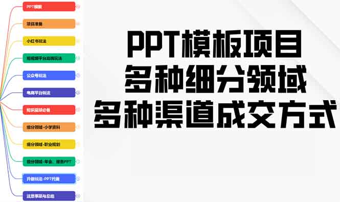 PPT模板项目，多种细分领域，多种渠道成交方式，实操教学-森森项目库